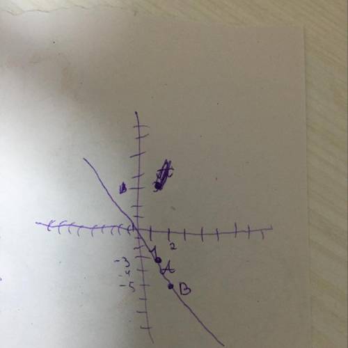 График линейного уравнения с двумя переменными проходит через точки А(1;-3) и В(2;-5)