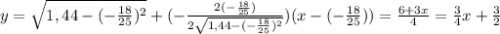 y = \sqrt{1,44-(-\frac{18}{25}) ^{2} } +(-\frac{2(-\frac{18}{25})}{2\sqrt{1,44-(-\frac{18}{25})^{2}} } )(x-(-\frac{18}{25})) = \frac{6+3x}{4} =\frac{3}{4} x+\frac{3}{2}