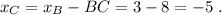 x_{C}=x_{B}-BC=3-8=-5\ .