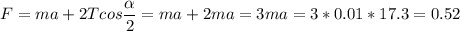 \displaystyle F=ma+2Tcos\frac{\alpha }{2}=ma+2ma=3ma=3*0.01*17.3=0.52