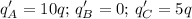 \displaystyle q_A'=10q;\,q_B'=0;\, q_C'=5q