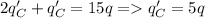 2q_C'+q_C'=15q = q_C'=5q