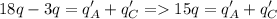 \displaystyle 18q-3q=q_A'+q_C' = 15q=q_A'+q_C'