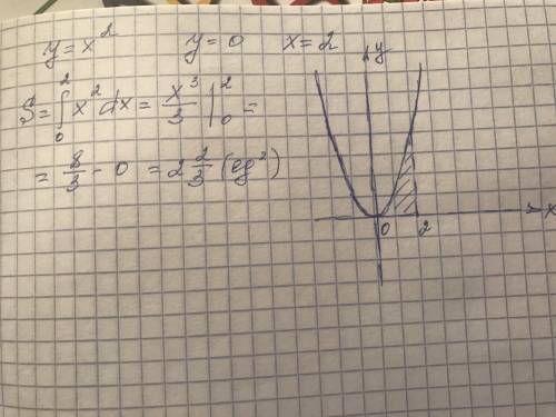 Обчислити площу фігури обмеженої лініями y=x^2,y=0,x=2 З поясненням Будь ласка