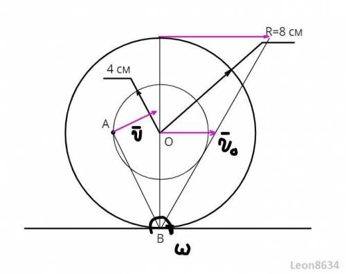Вертикальное колесо радиусом 8 см катится без проскальзывания по неподвижной горизонтальной поверхно