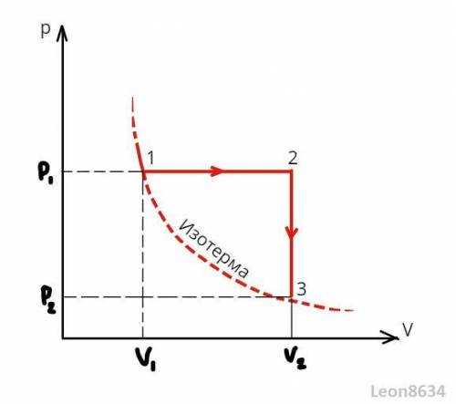 Идеальный газ в количестве 0,2 молей вначале изобарно расширяется, а затем изохорно охлаждается. За