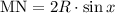 \mathrm{MN}=2R\cdot\sin x