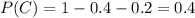 P(C)=1-0.4-0.2=0.4