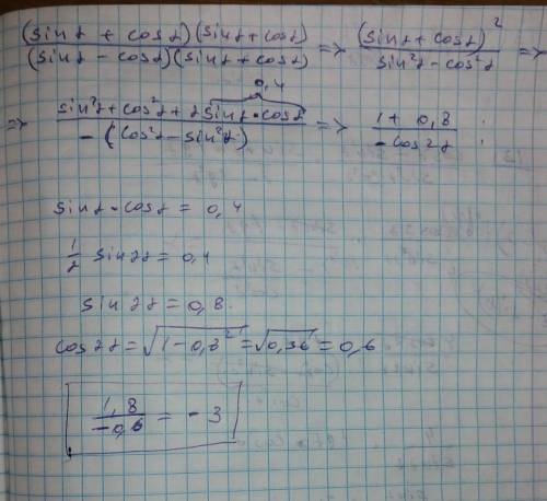 Найдите значение дроби, если известно, что sinα×cosα=0,4