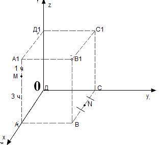 У кубі АА1ВВ1СС1ДД1 точка М лежить на ребрі АА1, причому АМ:МА1 = 3:1, а точка N - середина ребра ВС
