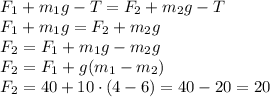 \[\begin{array}{l}{F_1} + {m_1}g - T = {F_2} + {m_2}g - T\\{F_1} + {m_1}g = {F_2} + {m_2}g\\{F_2} = {F_1} + {m_1}g - {m_2}g\\{F_2} = {F_1} + g({m_1} - {m_2})\\{F_2} = 40 + 10 \cdot (4 - 6) = 40 - 20 = 20\end{array}\]