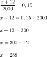 \dfrac{x+12}{2000} =0,15\\\\x+12=0,15 \: \cdot \: 2000\\\\x+12 = 300\\\\x=300 -12\\\\x=288