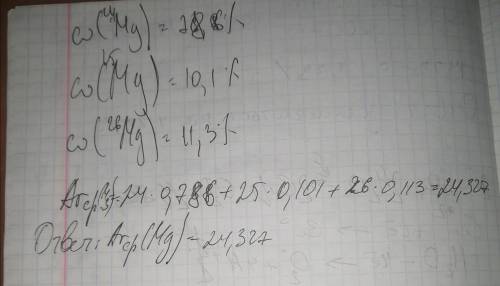 Природний магній складається з суміші 3 стабільних ізотопів 24Mg, 25Mg і 26Mg з молярною концентраці