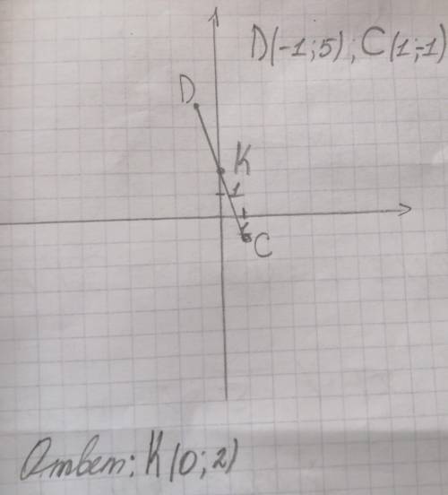 Отметьте на координатной плоскости точки D(-1;5) И С(1;-1).Проведите отрезок DC.Найдите координатные