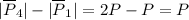 |\overline{P}_4| -|\overline{P}_1|=2P-P=P