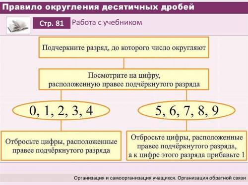 75 ≈ (до десятков) 612 ≈ ( до сотен)5402 ≈ (до тысяч)16009 ≈ (до десяти тысяч)77,57 ≈ ( до целых)657