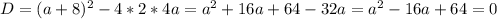 D=(a+8)^2-4*2*4a=a^2+16a+64-32a=a^2 - 16a+64=0