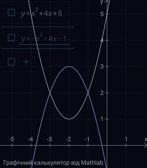 не выполняя построения графиков функций y=x^2+4x+5 и y=-x^2-4x-1,постройте прямую, проходящую через