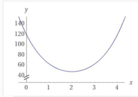 Найдите наименьшее значение выражения (x^2-4x+11)^2-2​