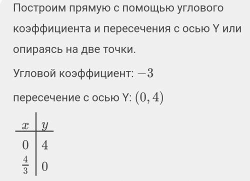 Построить график уравнения:3x+y-4=0​