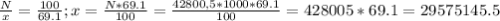 \frac{N}{x} = \frac{100}{69.1} ; x = \frac{N*69.1}{100} = \frac{42800,5 * 1000 * 69.1 }{100} = 428005 * 69.1 = 29 575 145. 5