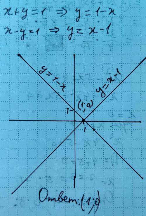 Решите графически система уравнений х+у=1 x-y=1​