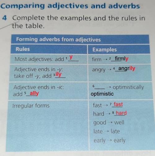 Английский правило comparing adjectives and adverbs.​