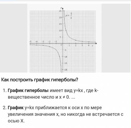 Начертить график гиперболы​