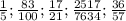 \frac15 ; \frac{83}{100} ; \frac{17}{21} ; \frac{2517}{7634} ; \frac{36}{57}