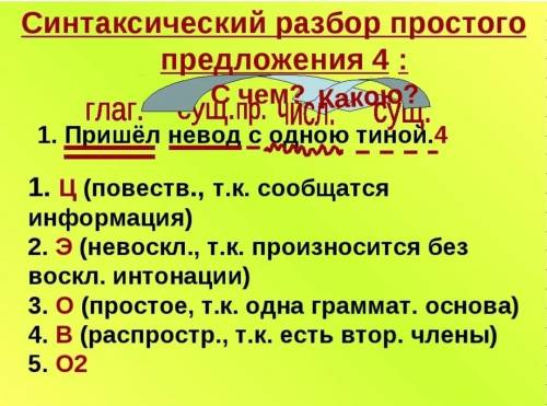 Из сказок А.С.Пушкина выпишите 2-3 предложения в качестве примеров русского синтаксиса, разберите си