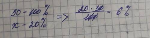 Что называется процентом числа? Какую часть числа составляют 5%, 10%, 20%, 25%, 50%, 75% этого числа