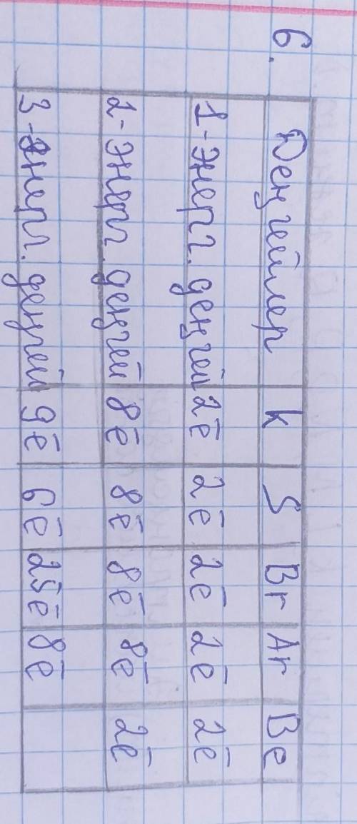 Келесі элемент атомдарындағы: а) No19 калий, 0) No32 күкірт; 6) No35 бром; в) No18 аргон; г) No4 бер