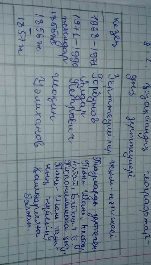 1. Параграф мәтіні бойынша кестені толтырыңдар. КезеңЗерттеушілер Жұмыстарының нәтижесікомек пд 9 кл