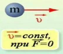 Первый закон ньютона​