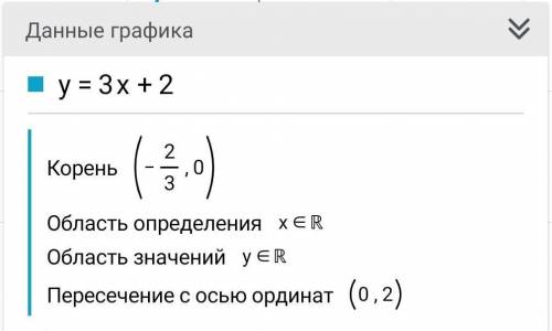 Постройте график функции y=3x+2​