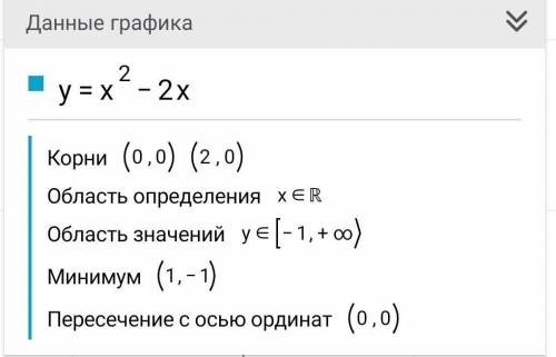 Постройте график функции у=х²-2х​