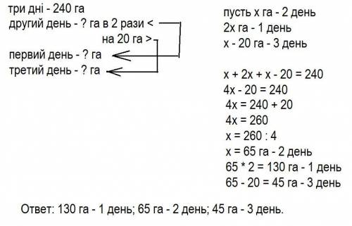 нужно Разв'язати за до рівнянь, сделать условие и решить За три дні зорали 240 га поля, за другий д
