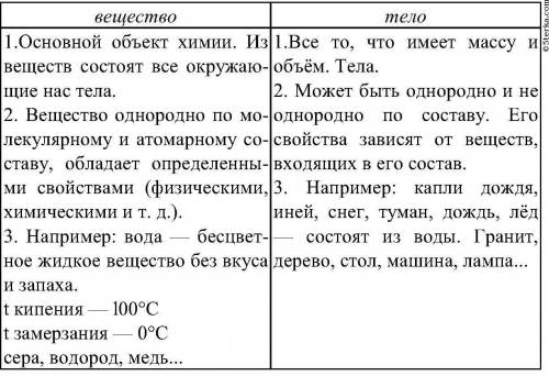 Чем различается понятия вещество и тело? Приведите пример. Помагите