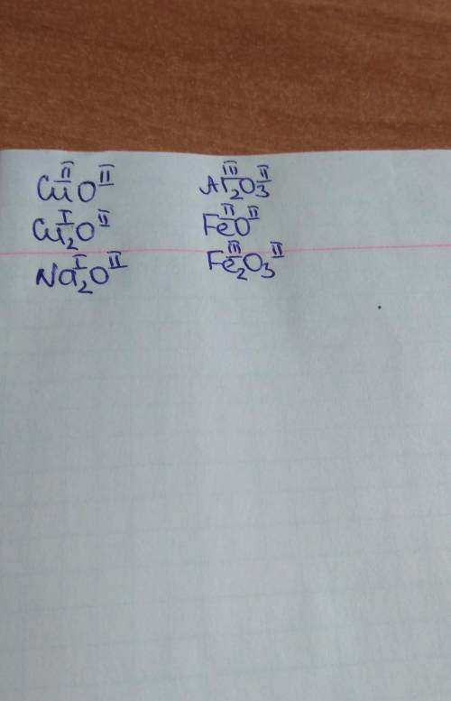 5. Определите валентность металлов в следующих оксидах: CuO, Cu,0, Na2O, Al2O3,FeO, Fe2O