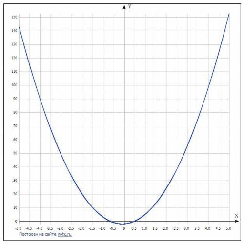 6x^2 + x - 2 меньше или равно нулю. Дайте ответ.