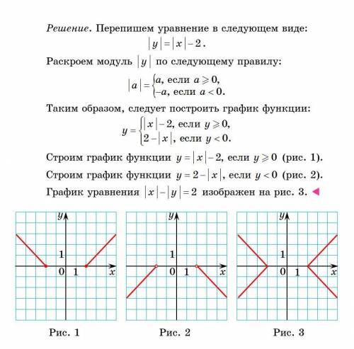 Побудуйте графік рівняння |x|-|y|=2 С подробным объяснением