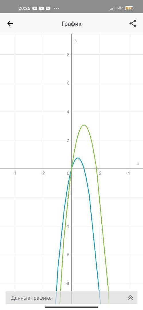 0,5 x (7 - 8 x) = 1 / 3 x (21 - 12 x)​