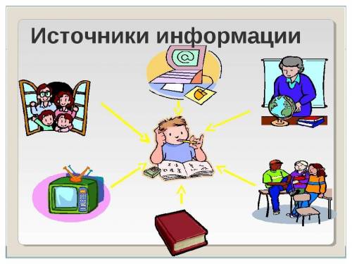 Как вы представляете информацию (надо нарисовать,а я не знаю что)?​