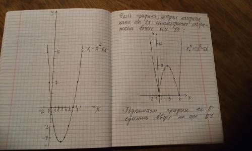 Как построить график функции у = |х2 - 6х| + 5 Распишите как это делать, а не просто фотку графика.