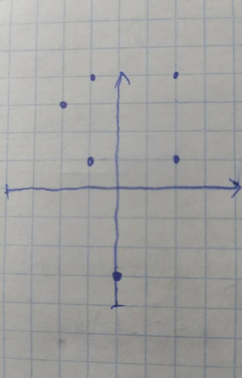 Нарисуйте прямоугольную систему координат и отметьте в ней координаты следующих точек: (- 2:3); ( -