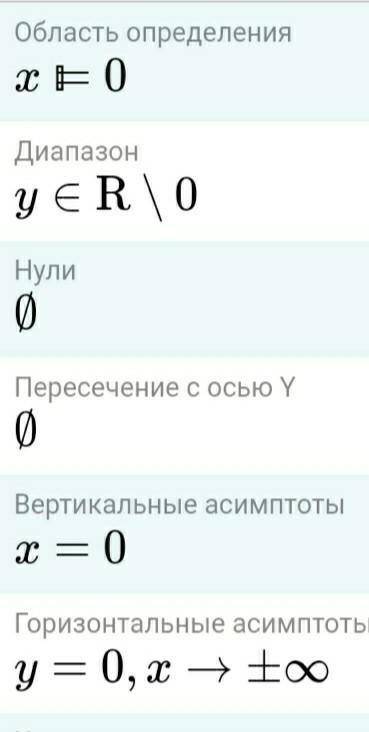 Найдите область определения функции: 1)y=x² 2)y= 3)y=