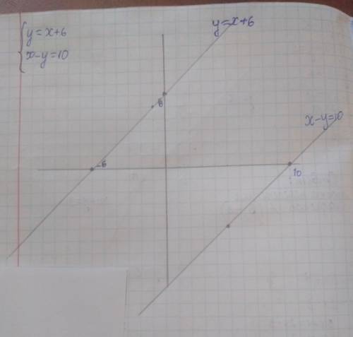 решить систему уравнений, графическим х+у=6 х-у=10