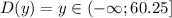 D(y)=y\in (-\infty;60.25]