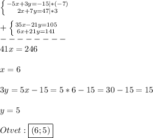 \left \{ {{-5x+3y=-15}|*(-7) \atop {2x+7y=47}|*3} \right.\\\\+\left \{ {{35x-21y=105} \atop {6x+21y=141}} \right.\\--------\\41x=246\\\\x=6\\\\3y=5x-15=5*6-15=30-15=15\\\\y=5\\\\Otvet:\boxed{(6;5)}