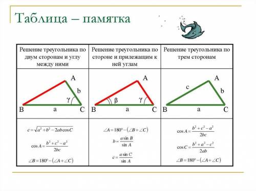 Найдите оставшшиеся сстены дам